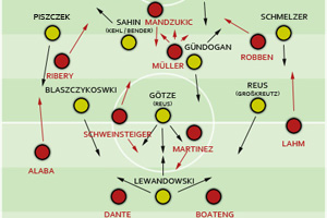 grafik: tom schaffer/ballverliebt.eu