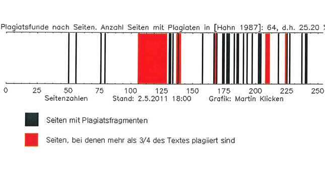 Titelbild
