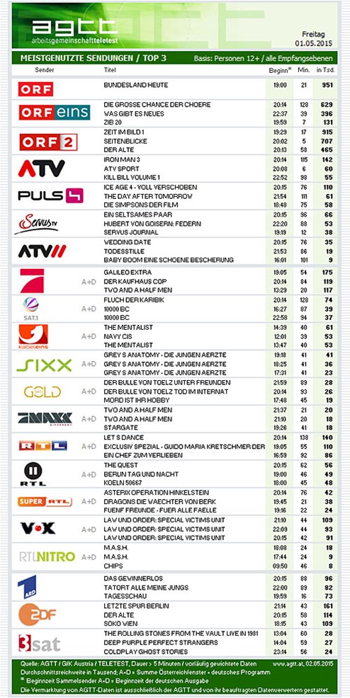 stern tv quoten stern tv quoten