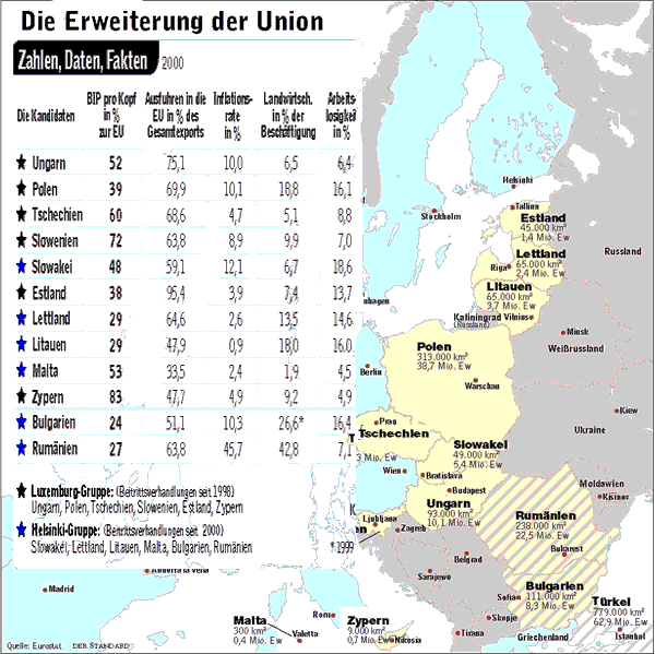 Infografik: Die Erweiterung Der EU - EU - DerStandard.at › International