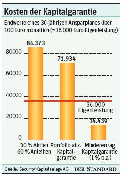 narzissmus das innere gefängnis perchtoldsdorf narzissmus das innere gefängnis perchtoldsdorf