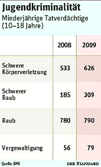 Statistiken über gewalt bei jugendlichen latinos