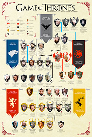 Game Of Thrones Häuser Sprüche Hylenmaddawardscom