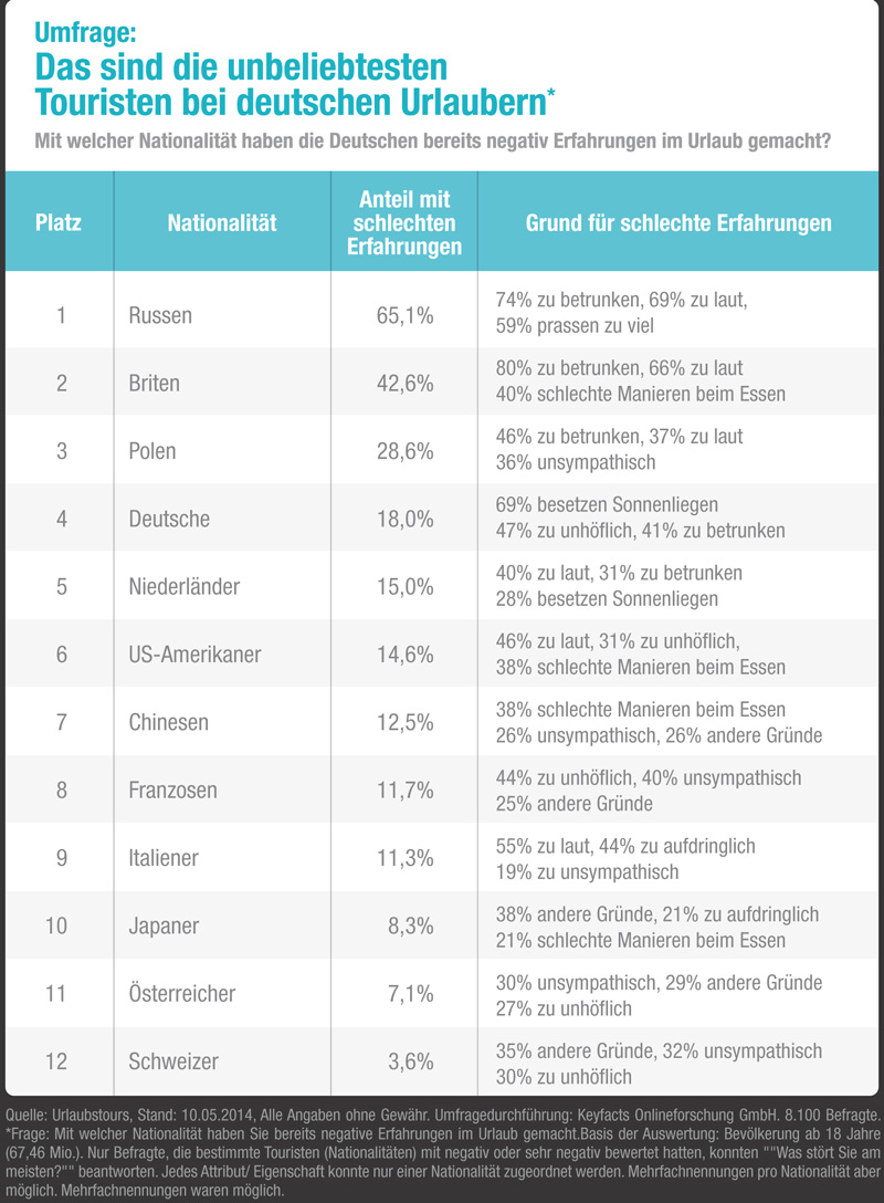 Urlaubstours Erfahrungen Urlaubstours Erfahrungen