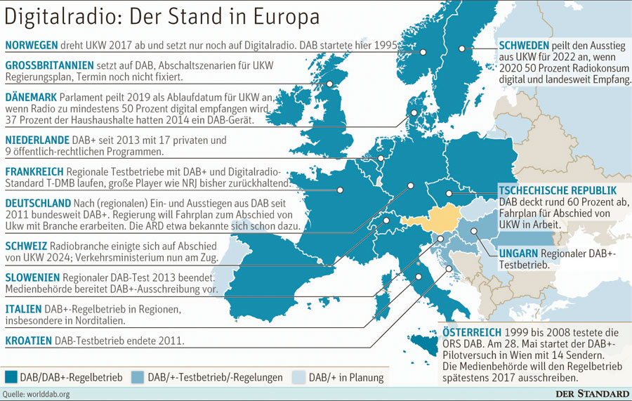 Digitalradio: Wo es in Europa funkt - Radio - derStandard.at › Etat