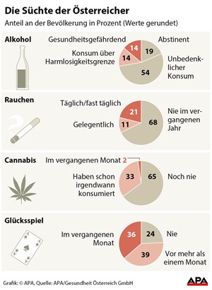 Wirkung Von Spielsucht Wirkung Von Spielsucht