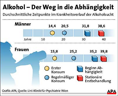 Depression Nach Alkohol Was Hilft