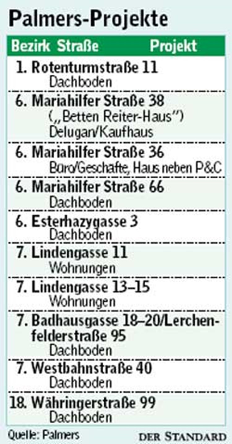 Palmers Immobilien Statt Dessous Wien Derstandard At Panorama