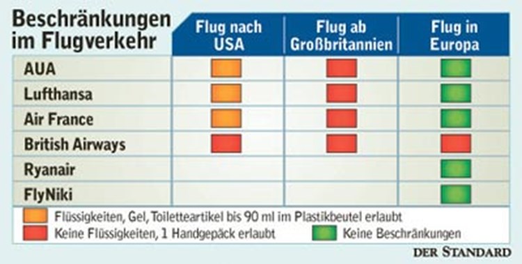 Grossenbeschrankung Fur Handgepack Im Flugzeug Panorama Derstandard At Panorama