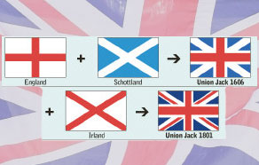 Ist Großbritannien Und England Das Gleiche