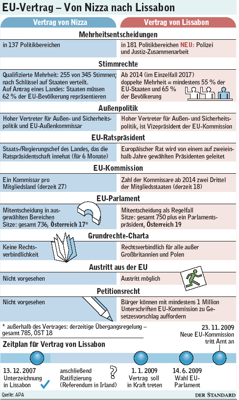 EUReformvertrag Vertrag von Lissabon derStandard.at › International