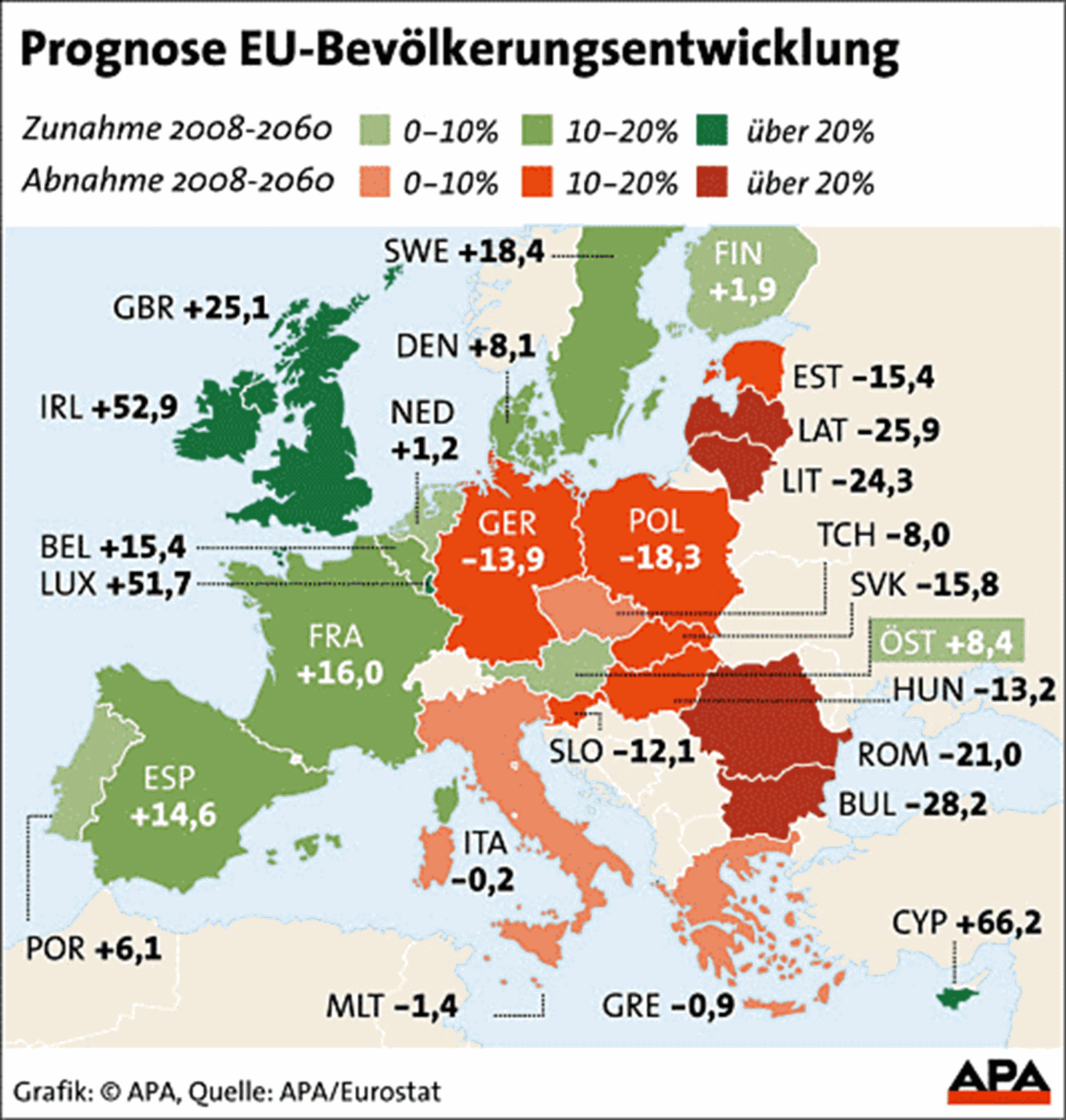 EU-Bevölkerung wächst nur bis 2035 - Welt - derStandard.at › Wissenschaft