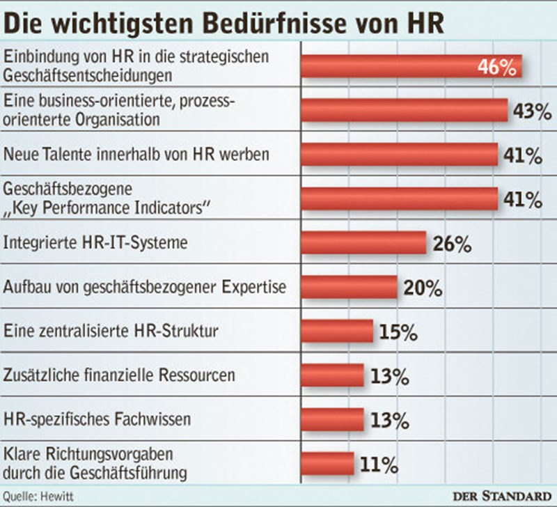 Sprüche Englisch Deutsch Lustig Englische