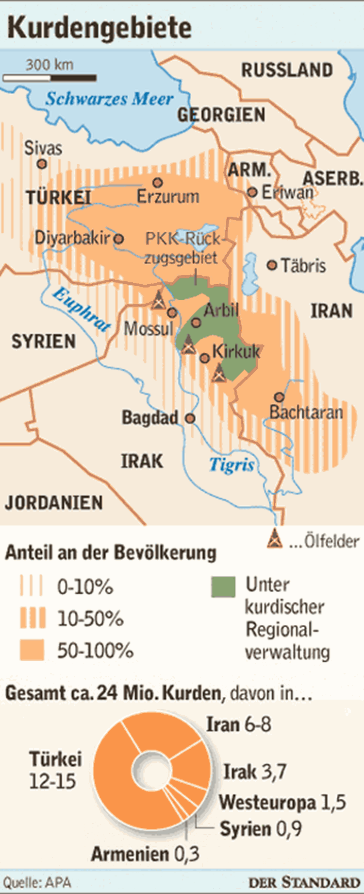 Nordirak Stoppt Olexporte Irak Derstandard At International