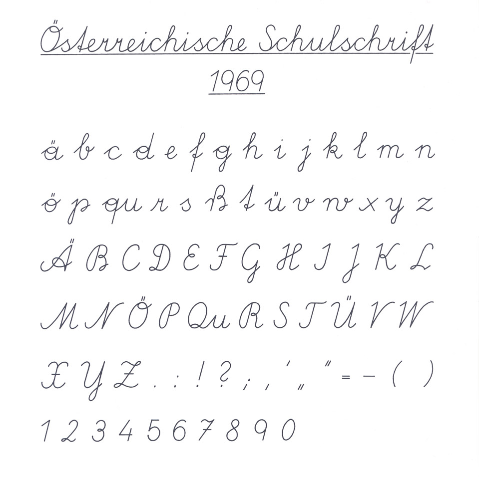 Writing ß : r/German