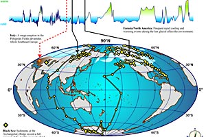 Vor 41.000 Jahren hätte die Kompassnadel