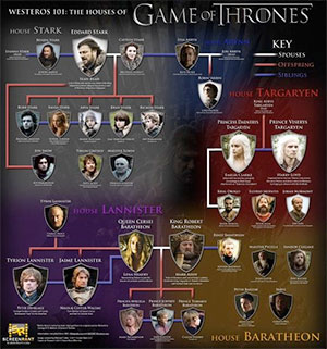 Alle Bücher Zu Game Of Thrones Infografiken: Fakten und Kurioses zu "Game of Thrones" - Webmix