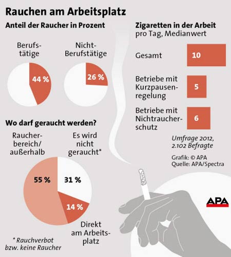 Raucherpausen: Rechtliche Regelungen – GCXI