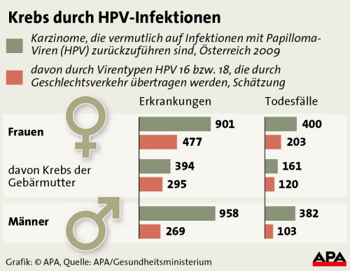 Gesundheitsministerium will \