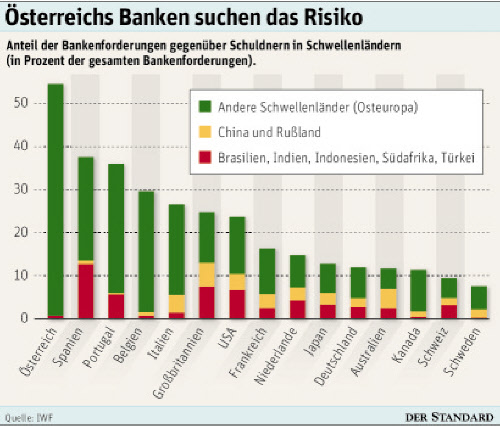 IWF zeigt wieder auf Österreich - Banken - derStandard.at ...