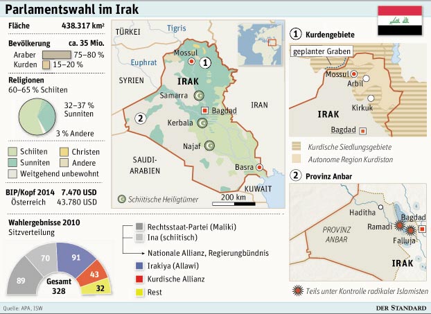 Wahl im Irak Alles dreht sich um Maliki Irak derStandard.at