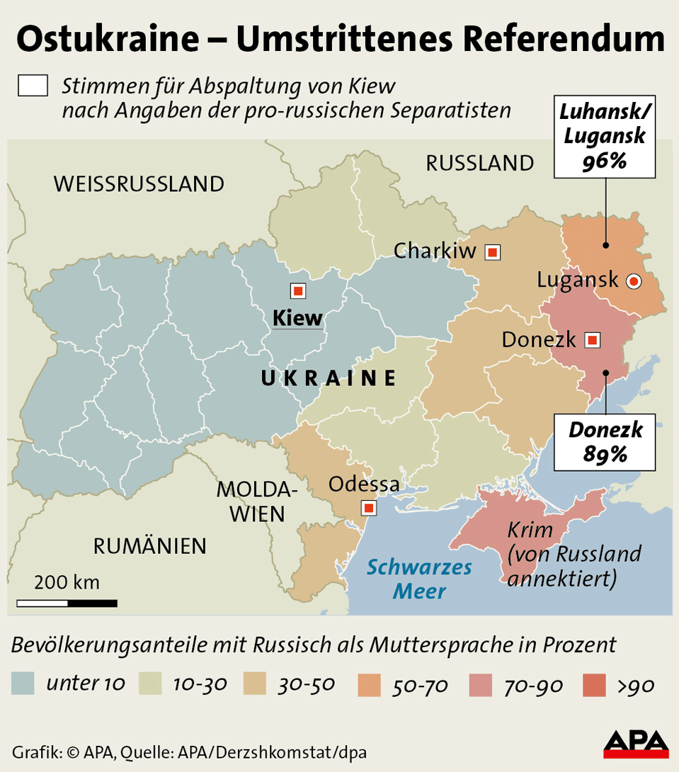 Varför Vill Ryssland In I Ukraina