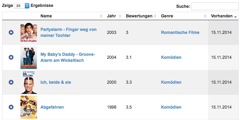 Netflix Wie Viele Profile Kann Man Anlegen