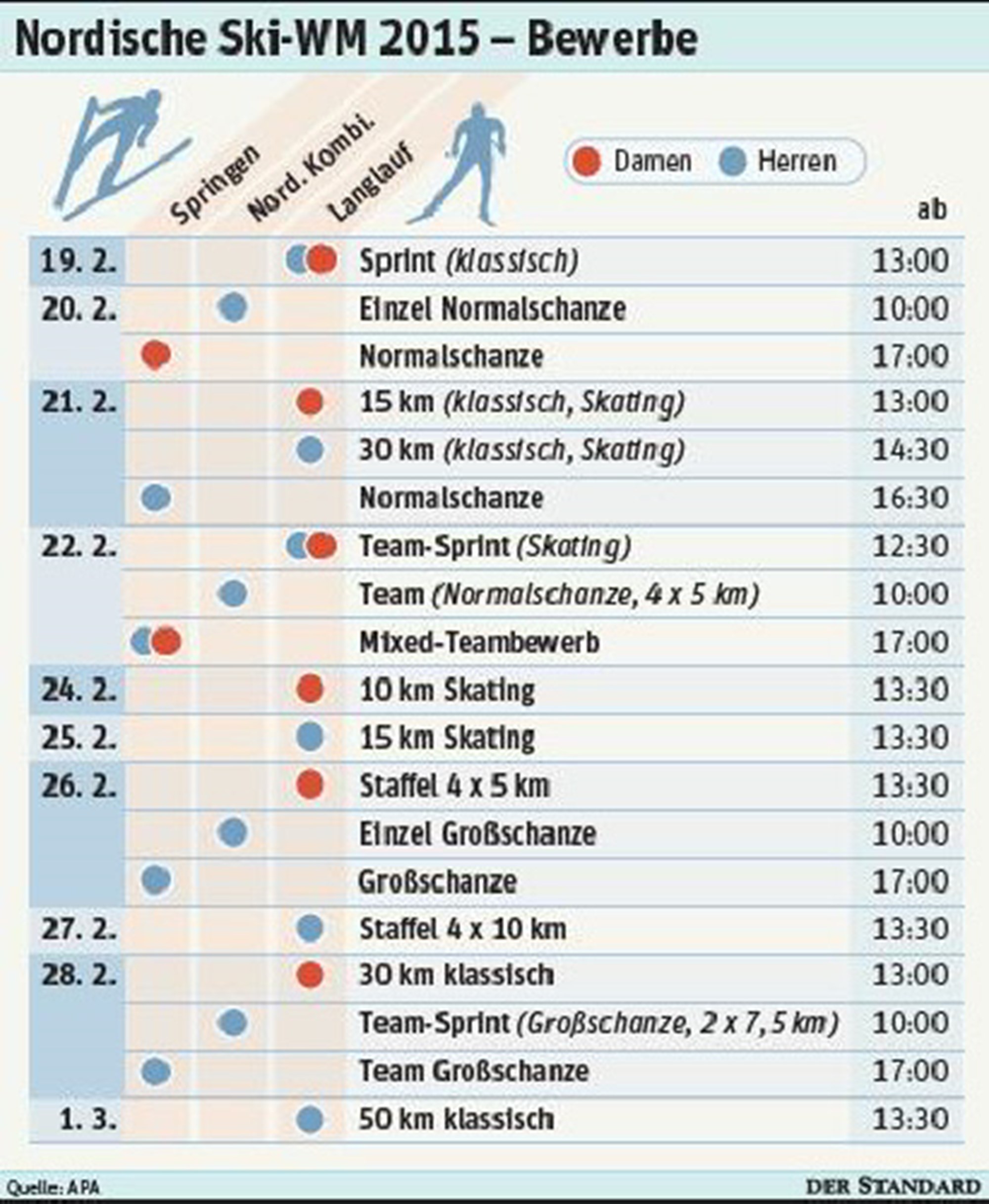 Das V und sein unzulänglicher Entdecker Nordische SkiWM Springen