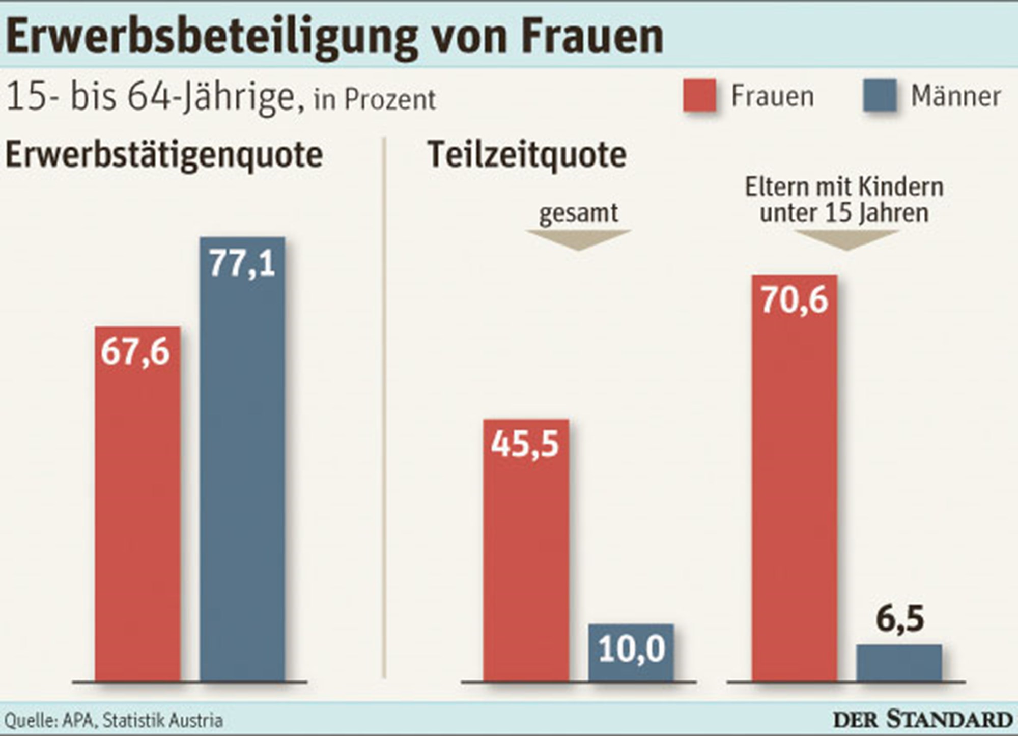 Frauen An Der Macht Sind Noch Immer Eine Rarität Internationaler