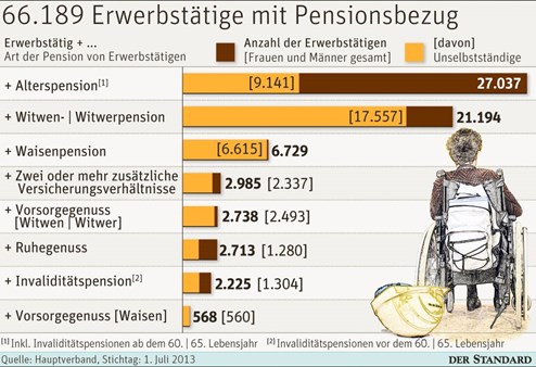 Zuverdienst