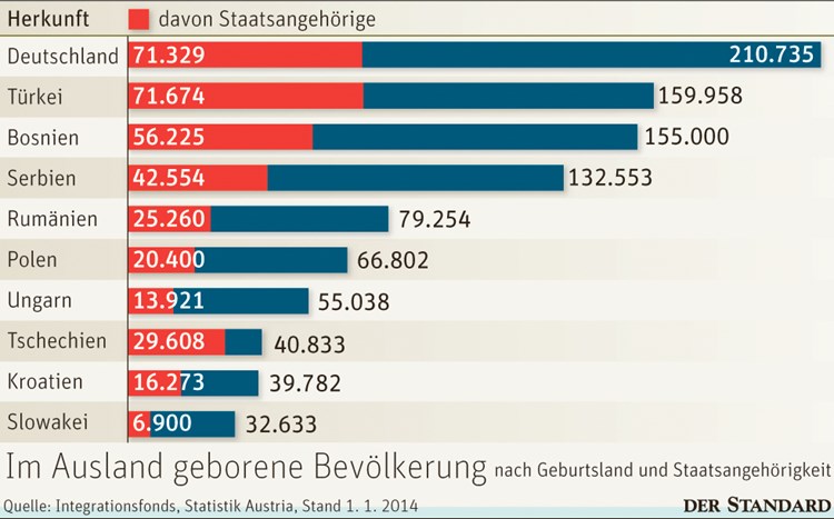 Integration In Zeiten Der Angst Vor Uberfremdung Fluchtlinge In Osterreich Derstandard At Panorama