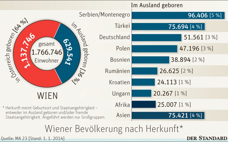 Integration In Zeiten Der Angst Vor Uberfremdung Fluchtlinge In Osterreich Derstandard At Panorama