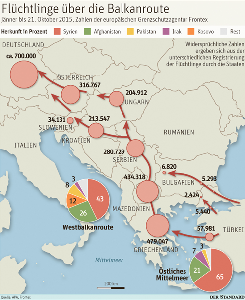 58.000 Flüchtlinge kamen binnen einer Woche nach Österreich