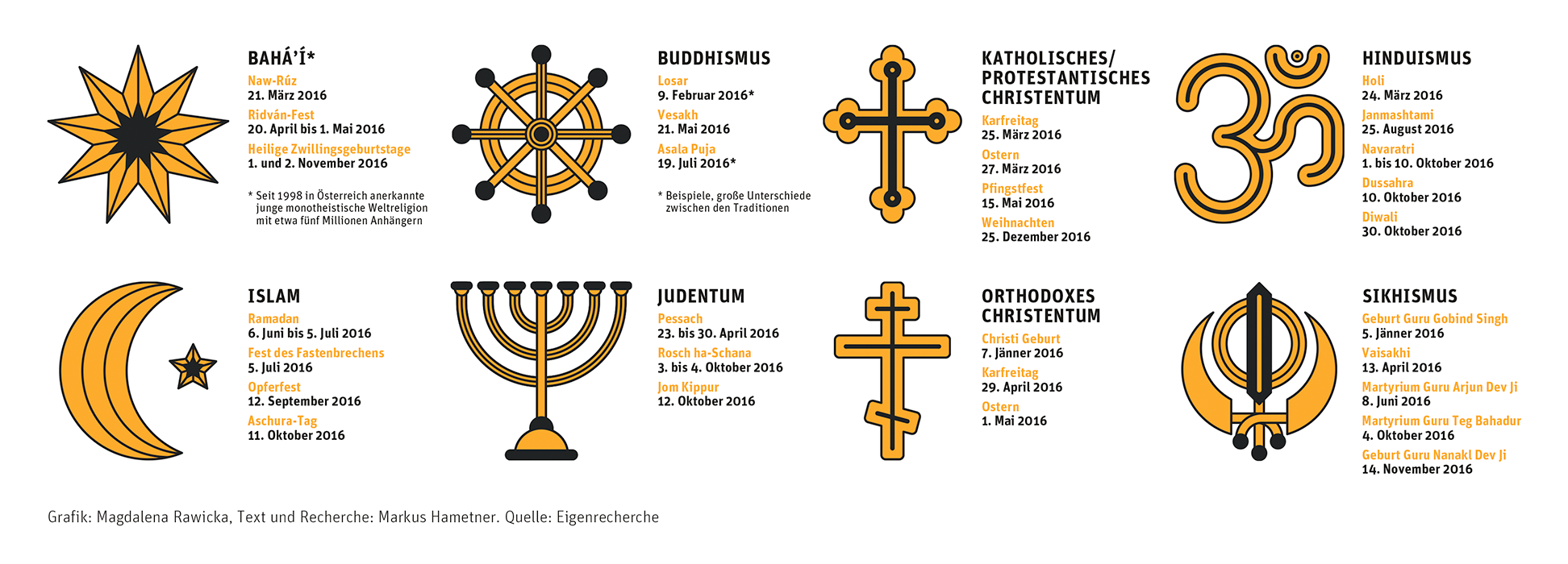 무료 이미지 러이 크라 퉁, 칸델라, 불교의, 승려, 빛, 태국, 치앙마이, 제전, 경이로운 과일 축제, 아시아, 종교, 전통적인, 램프, 풍선, 상징, 행복, 주황색 무료 이미지 러이 크라 퉁, 칸델라, 불교의, 승려, 빛, 태국, 치앙마이, 제전, 경이로운 과일 축제, 아시아, 종교, 전통적인, 램프, 풍선, 상징, 행복, 주황색