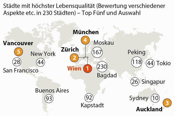 Studie Zur Lebensqualitat Wien Ist Vom Spitzenplatz Nicht Zu Verdrangen Wien Derstandard At Panorama