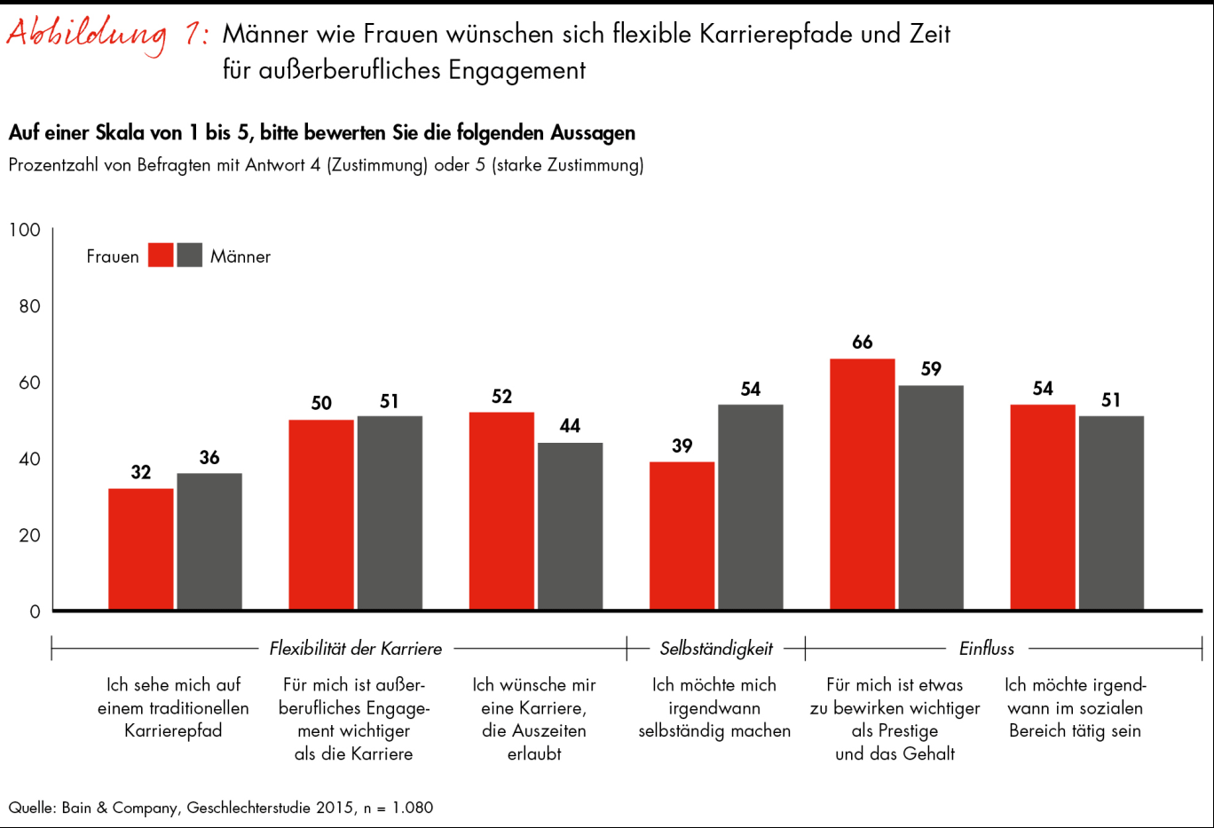 Männer werden beim Karrieremachen \