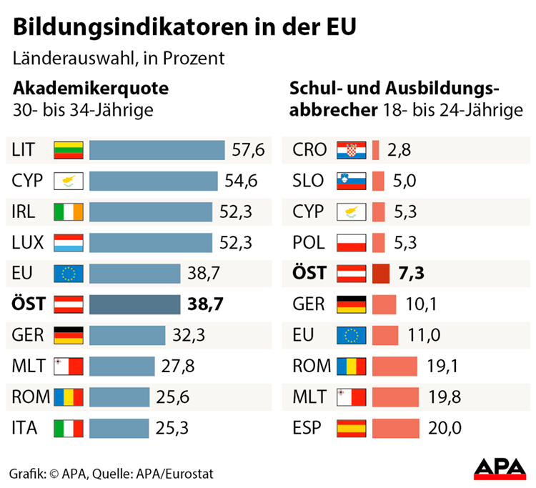  Schulsystem Frankreich Deutschland  Vergleich