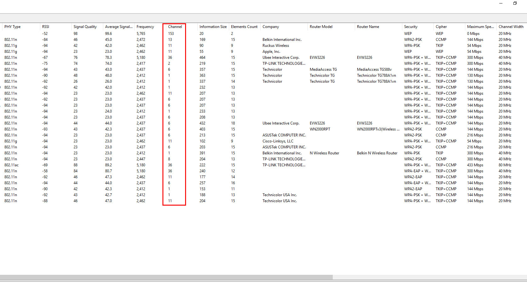 Das Maximum Aus Der Wlan Verbindung Herausholen Webmix Derstandard At Web