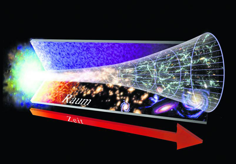 Wie Schnell Dehnt Sich Das Universum Aus