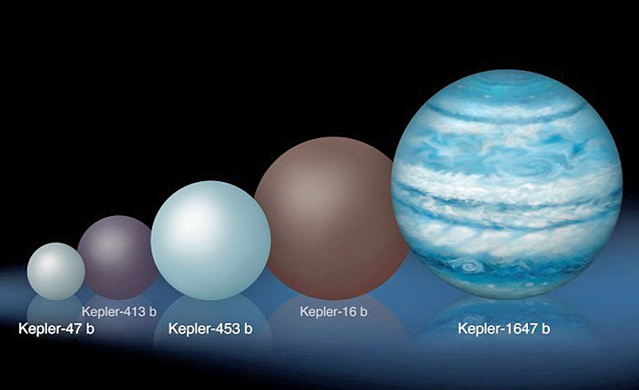 Kepler-1647b: Der größte Exoplanet mit zwei Sonnen - Astronomie - derStandard.at › Wissenschaft