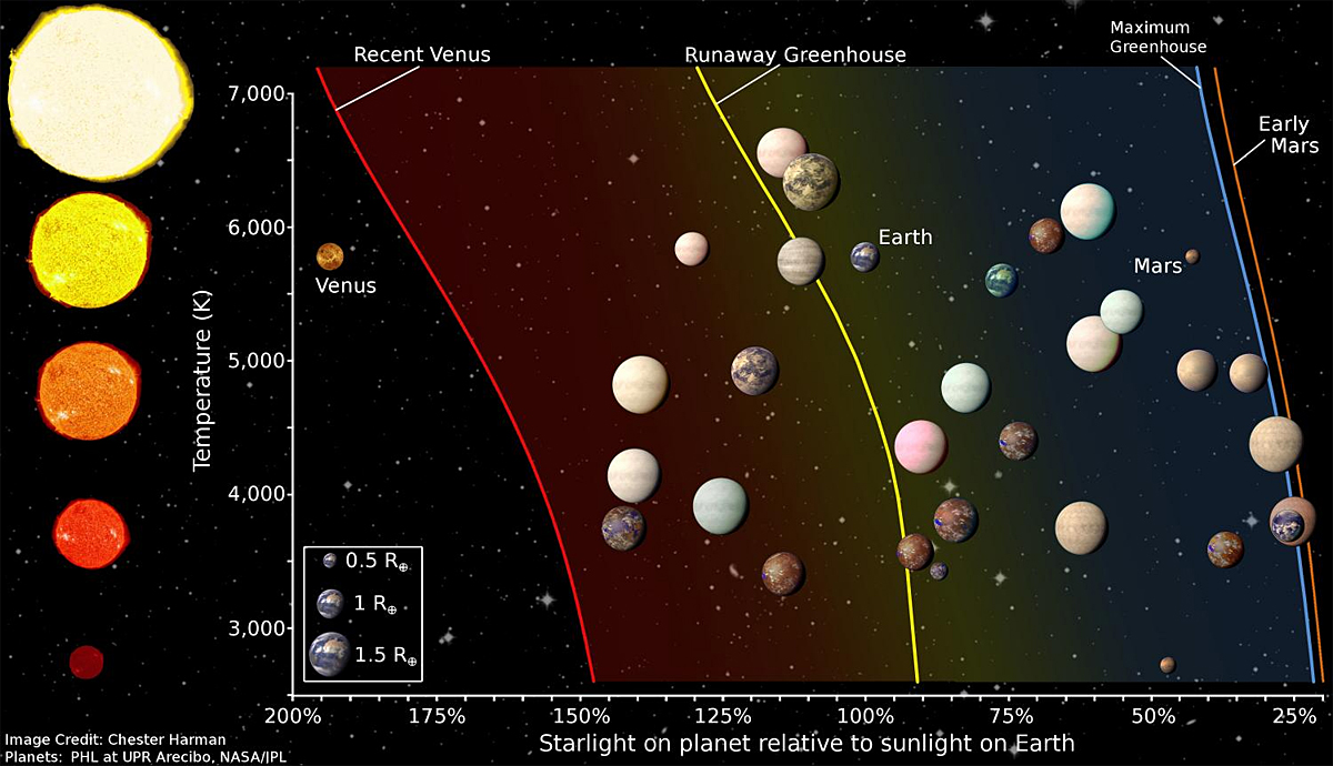 Neuer Katalog listet die 20 erdähnlichsten Exoplaneten auf - Astronomie Neuer Katalog listet die 20 erdähnlichsten Exoplaneten auf - Astronomie