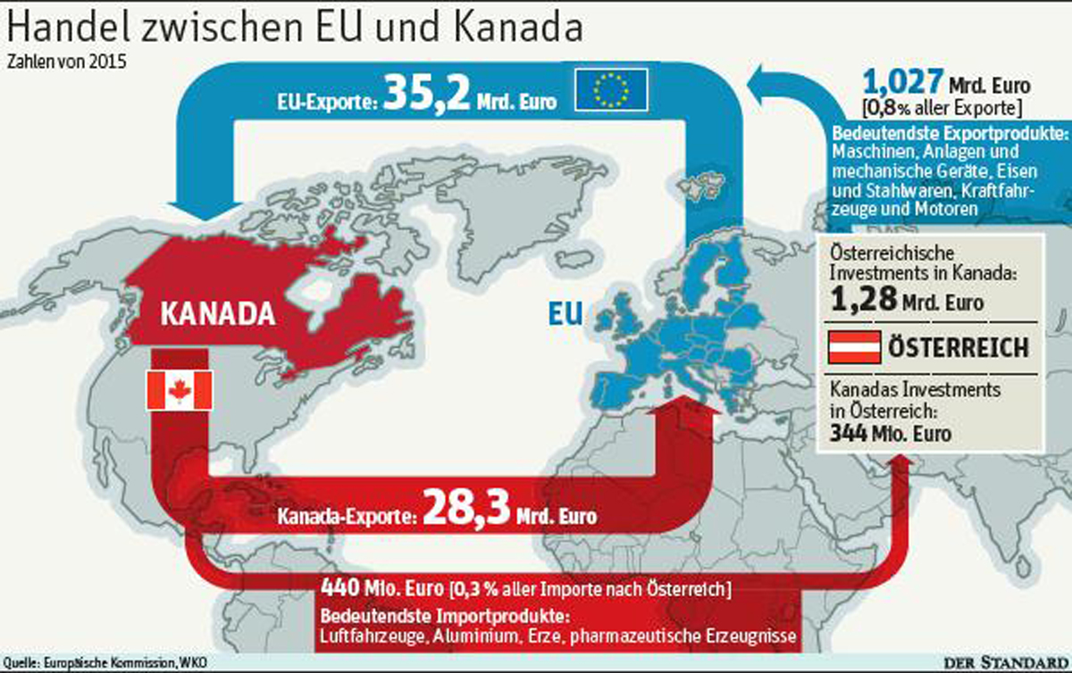 Drei Mythen über das Ceta-Abkommen - Wirtschaftspolitik - derStandard ...