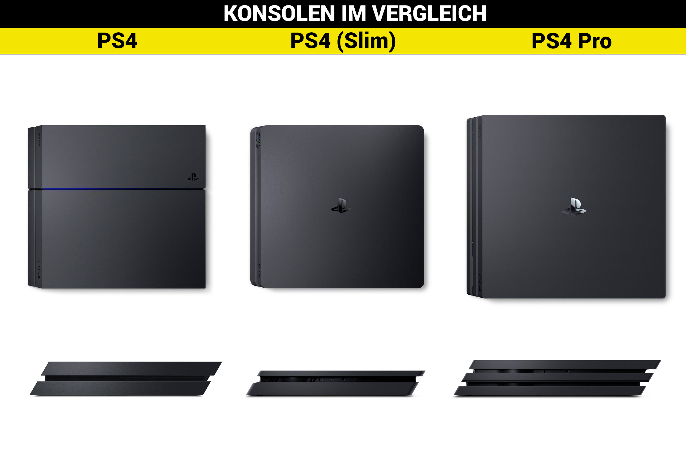 Hardware Und Design Ps4 Pro Ps4 Slim Und Ps4 Im Vergleich Konsolen Derstandard At Web