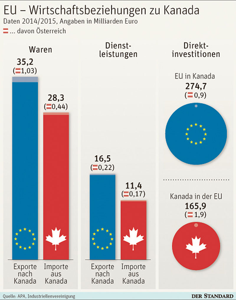 Get Warten spruch For Android Warten Spruch