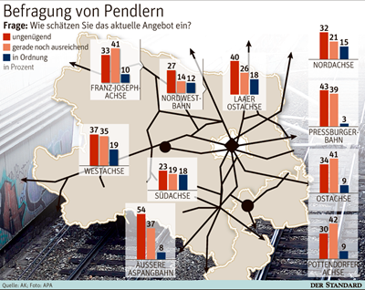 Pendlerkritik an Fahrplanwechsel in Ostregion - Verkehr - derStandard