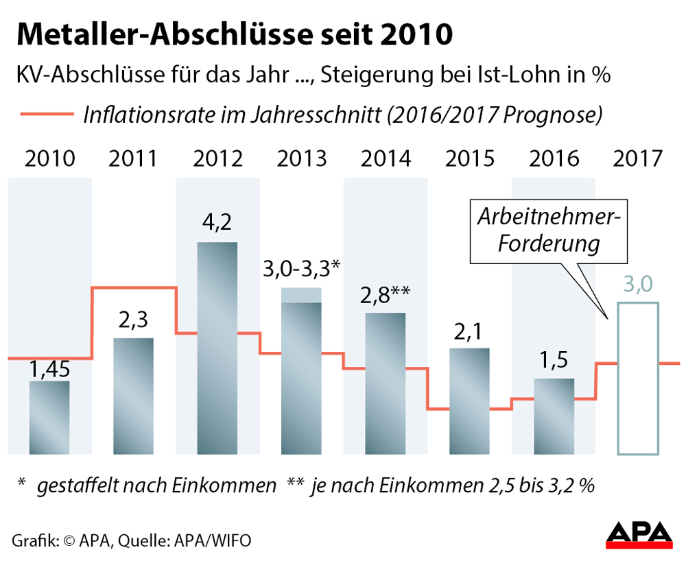 60000 Brutto In Netto Steuerklasse 1