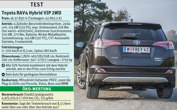 Toyota RAV4 Hybrid: Eine Frage der Reife - Auto - derStandard.at