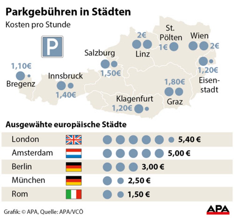 Osterreich Parkgebuhren Im Europavergleich Gar Nicht So Hoch Osterreich Derstandard At Panorama