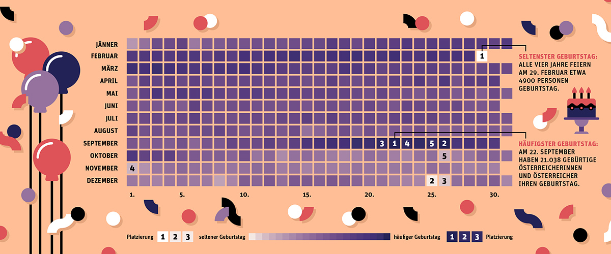 Die häufigsten und seltensten Geburtstage - Datenpunkt - derStandard ... Die häufigsten und seltensten Geburtstage - Datenpunkt - derStandard ...