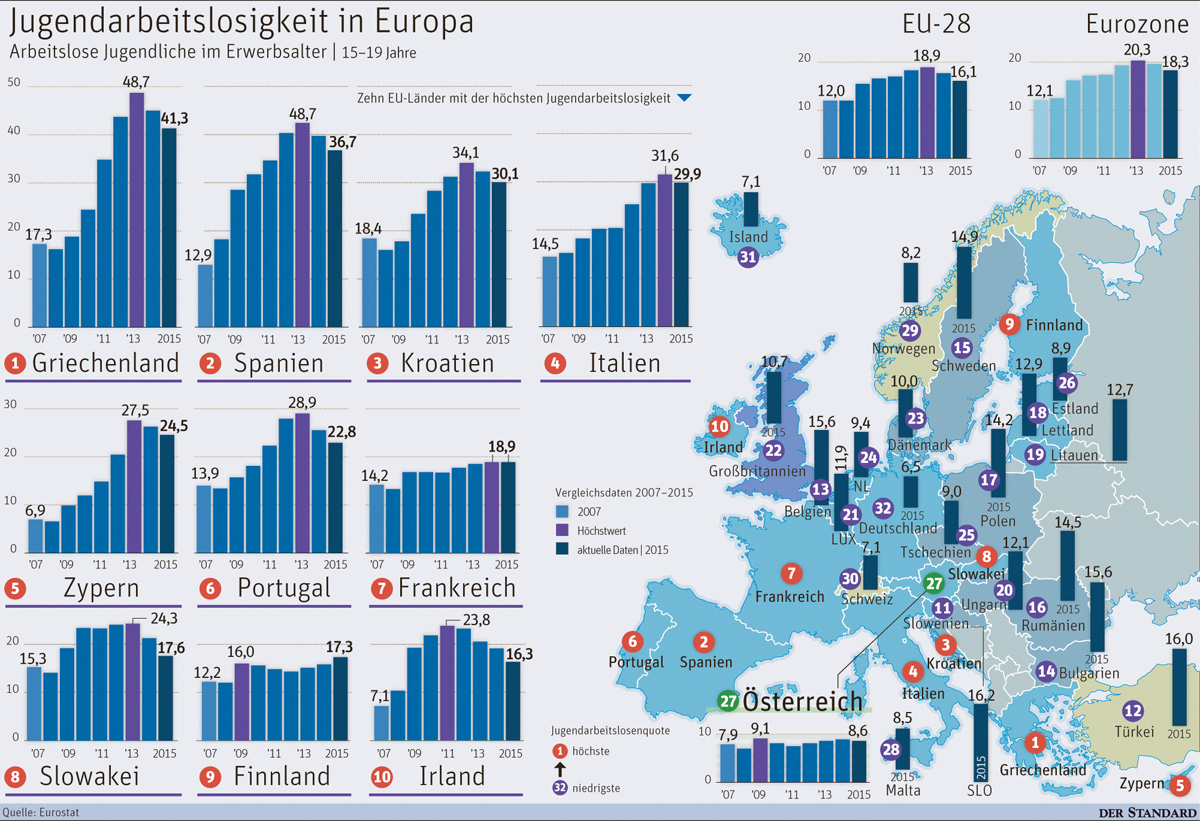 Der Arbeitsmarkt Verzeiht Keine Fehler Forschung Spezial Derstandard At Wissenschaft